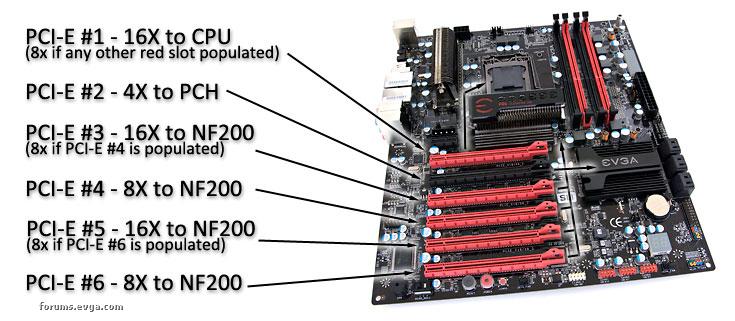 E x 11 0. Слот PCI Express x16. PCIE x16 шасси. Слот PCI Express x16 3.0. Разъёмы расширения 2 PCI, 2 PCI-E x1, 2 PCI-E x16.