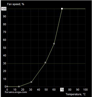 Permanent Hylde Twisted Fan Curve for XC3 Ultra 3080