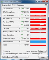 Что такое gpu load на видеокарте